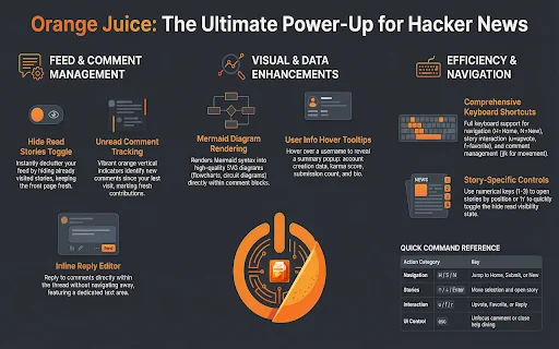 I-download ang Orange Juice para sa Hacker News – Mas Pinadali - Screenshot 1