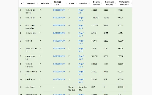 Amazon KW Index and Rank Tracker – Libreng SEO Tool para sa Seller - Screenshot 2
