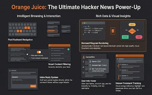 I-download ang Orange Juice para sa Hacker News – Mas Pinadali - Screenshot 3