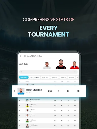 I-download ang Cricket LineX: Pinakamabilis na Live Cricket Scores! - Screenshot 14