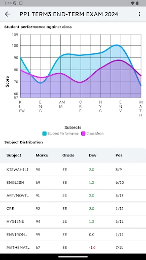 I-download ang ShuleOne App: Gabay para sa mga Magulang at Estudyante - Screenshot 8