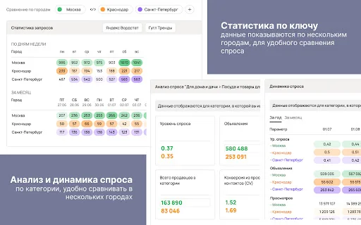AvToolsPro: Pinakamahusay na Avito Analytics Tool – I-download Ngayon - Screenshot 2