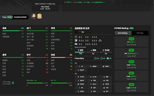 WonderFut Extension: Isalin ang Futbin at Futgg sa Wikang Tsino - Screenshot 1