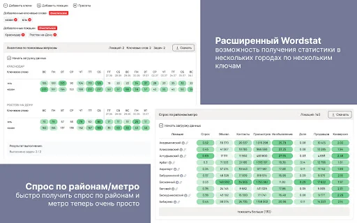 AvToolsPro: Pinakamahusay na Avito Analytics Tool – I-download Ngayon - Screenshot 4