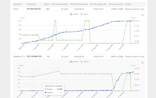 MercadoToolkit: Pinakamahusay na AI Tool para sa MercadoLibre - Screenshot 2