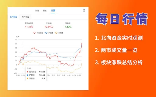 Download AiDingPan Stock Tracker Extension – Real-time Market Data - Screenshot 3