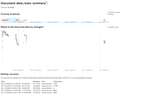 I-download ang Draftback: Subaybayan ang Google Docs Writing History - Screenshot 3