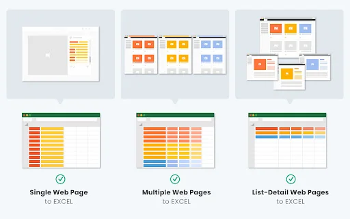 Listly – Web Scraping Tool: I-convert ang Website sa Excel nang Libre - Screenshot 5