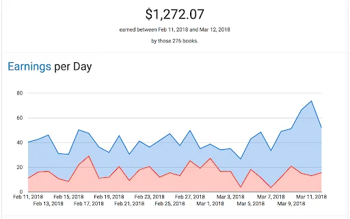 I-download ang Book Report – Mahusay na Sales Tracker para sa Authors - Screenshot 2