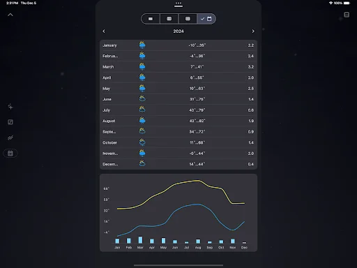I-download ang What a Weather: Accurate na Panahon sa Pilipinas - Screenshot 12