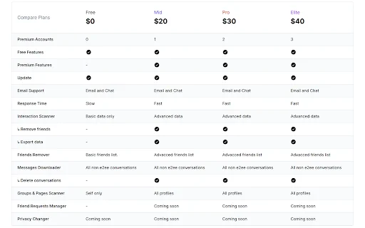 L.O.C – Pinakamahusay na Facebook Automation Tool para sa Iyo - Screenshot 1