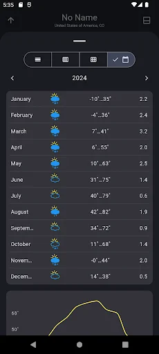 I-download ang What a Weather: Accurate na Panahon sa Pilipinas - Screenshot 7