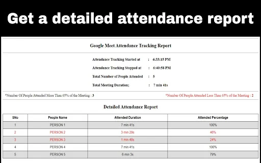 Meet Attendance Tracker: Pinakamahusay na Attendance Tool sa Google Meet - Screenshot 3