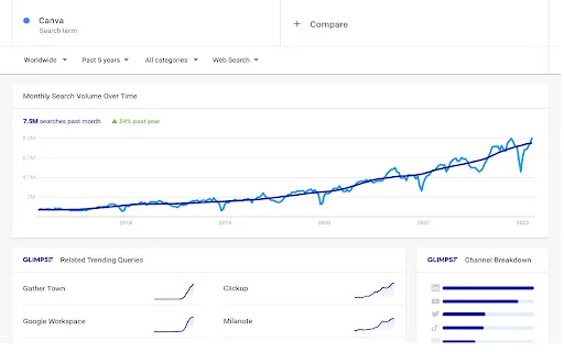 Glimpse: Supercharge Google Trends para sa SEO at Market Research - Screenshot 4