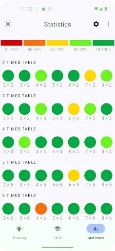 I-download ang Times Tables App – Matuto ng Multiplication nang Libre - Screenshot 7