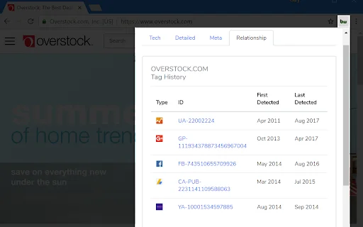 BuiltWith Technology Profiler: Alamin ang Tech Stack ng Website - Screenshot 3