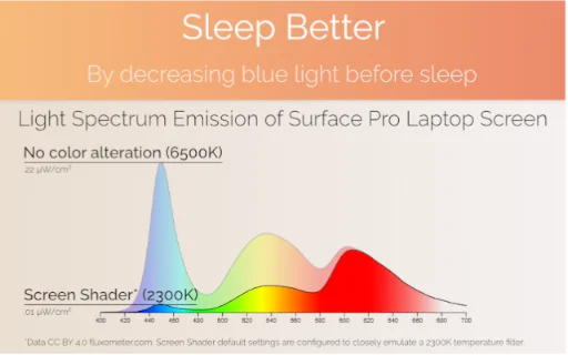 Screen Shader: Iwasan ang Eye Strain – Libreng Chrome Extension - Screenshot 4