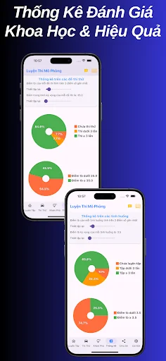 I-download ang Luyện thi mô phỏng 120 TH GPLX – Pagsasanay sa Pagmamaneho - Screenshot 13