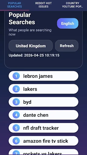 Download TrendScope RISE Latest – Subaybayan ang Trending Topics - Screenshot 3